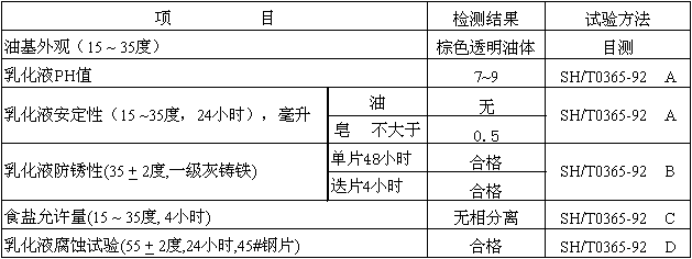 398 創(chuàng)圣 DRS-302C 銅拉絲乳化油 (精細(xì)型)
