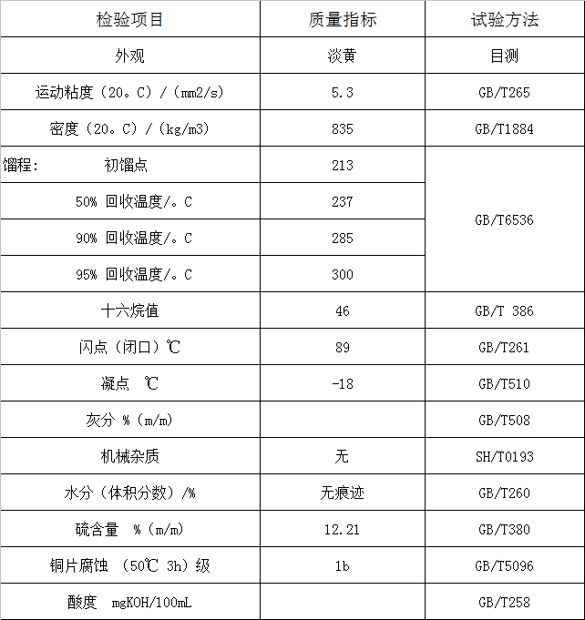 10#工業(yè)鍋爐 10#工業(yè)鍋爐燃料油