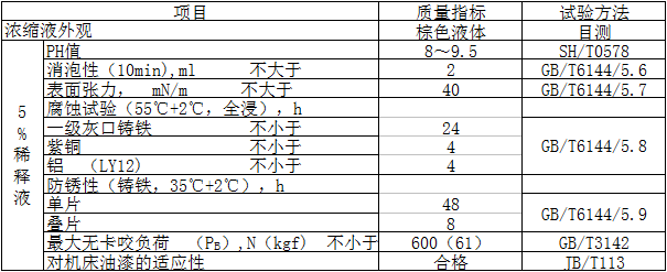 12-zc 創(chuàng)圣 水溶性切削液 ZC-12(極壓型)