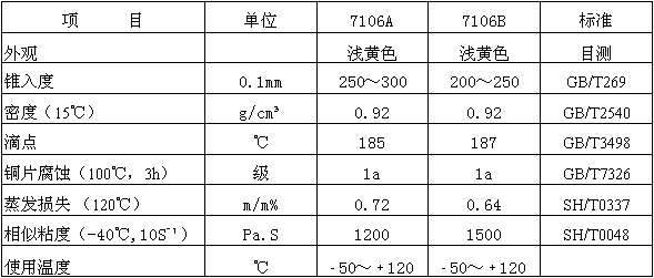 創(chuàng)圣 CS-7106系列 光學儀器潤滑脂 