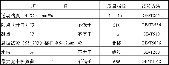 303 創(chuàng)圣 鋁拉絲油 DRS-303系列